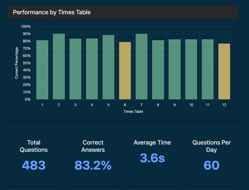 Learning Statistics Screenshot