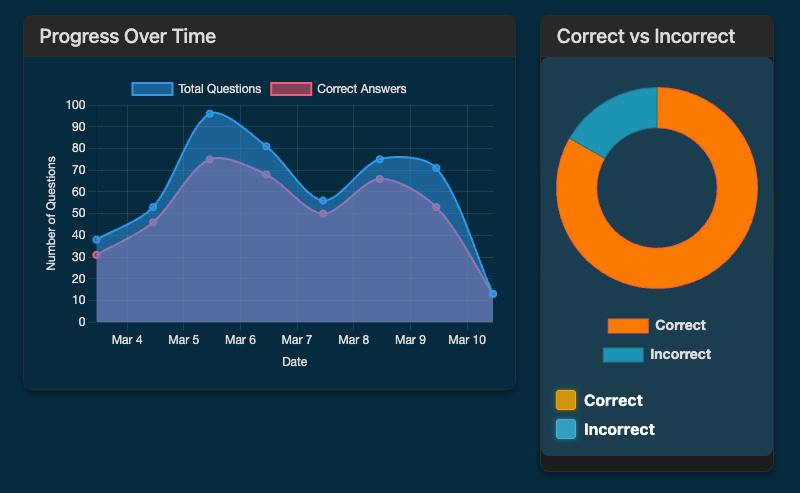 Progress Tracking Screenshot